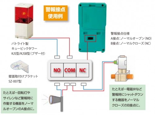 酸素濃度計 JKO-25 Ver.3 – ガス検知器 株式会社イチネン製作所