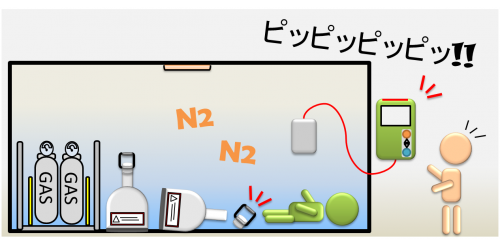 酸素濃度計 JKO-A Ver.3 – ガス検知器 株式会社イチネン製作所