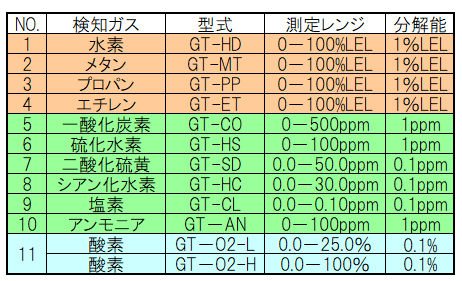 ガスセンサーユニット GTシリーズ – ガス検知器 株式会社イチネン製作所