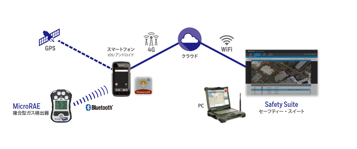 日本Honeywell便携式无线单气体检测仪